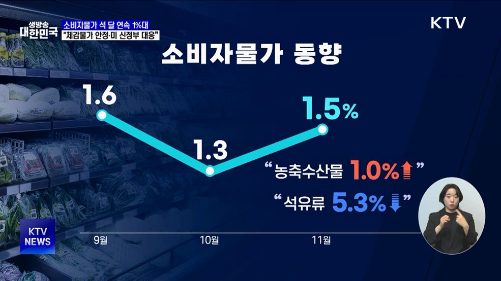 "국민 체감물가 안정 노력···미 신정부 대응 강화"