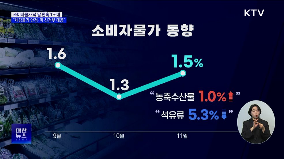 "국민 체감물가 안정 노력···미 신정부 대응 강화"