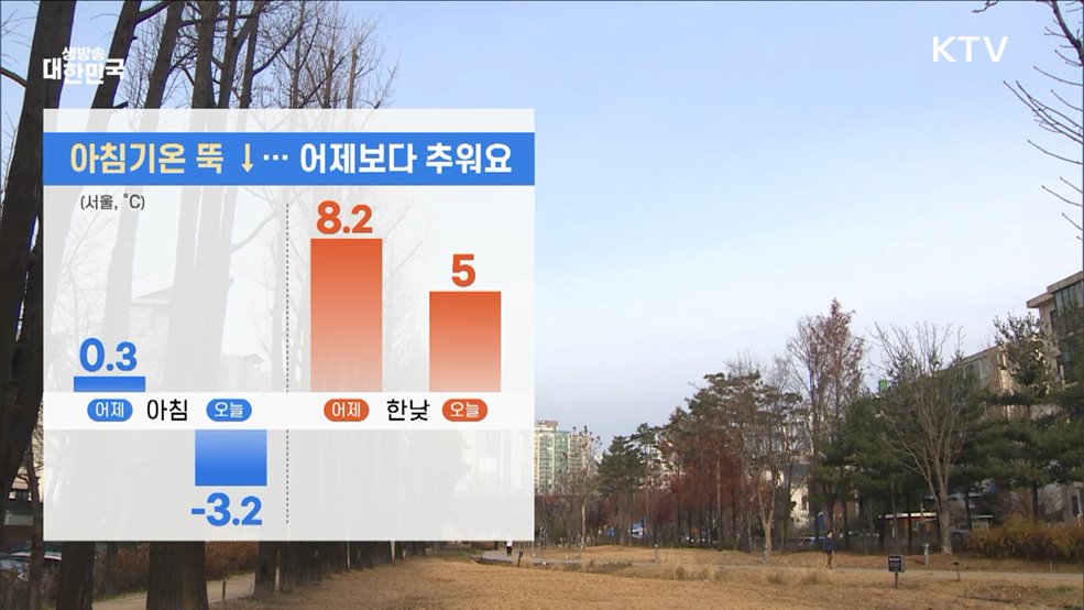 오늘의 날씨 (24. 12. 12. 11시)