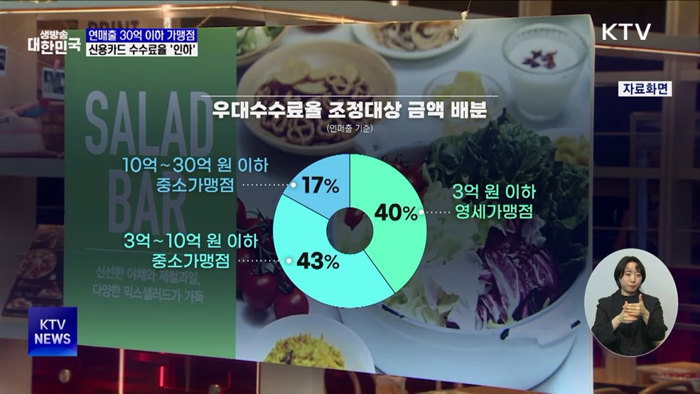 영세·중소 가맹점, 신용카드 수수료율 '최대 0.1%p' 인하