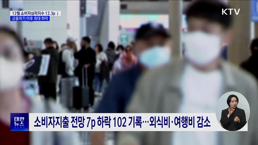 소비심리 12.3p 하락···정치 불확실성 속 '최대 낙폭'