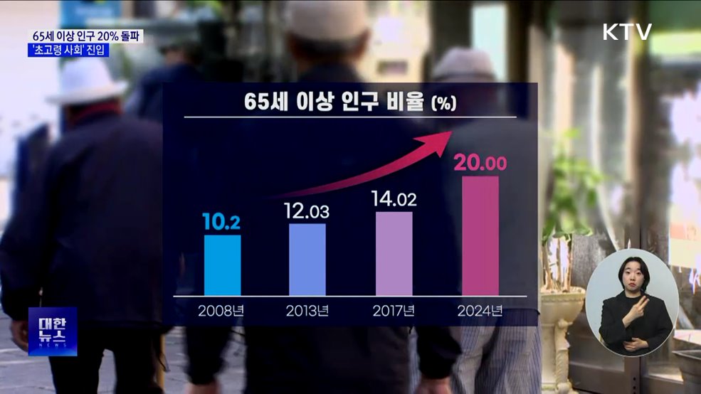 국내 65세 이상 인구 20% 돌파···'초고령 사회' 진입