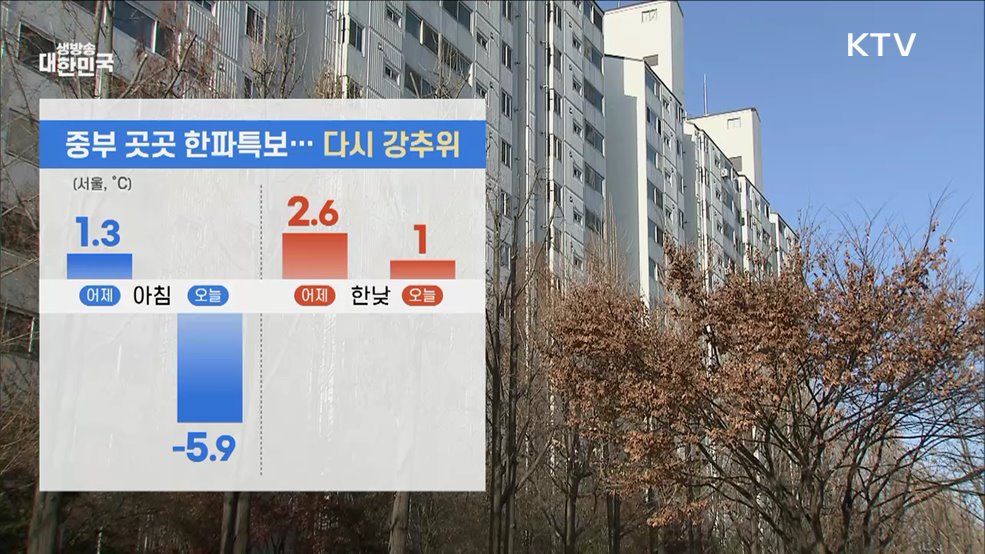 오늘의 날씨 (24. 12. 27. 10시)