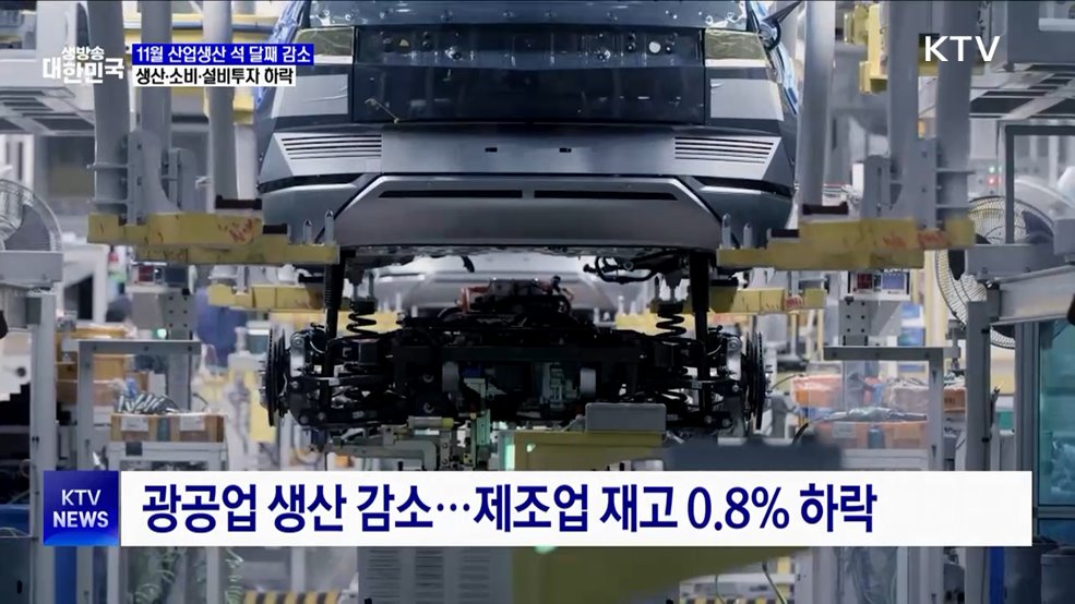 11월 산업 생산 석 달째 감소···전산업생산 0.4% 감소