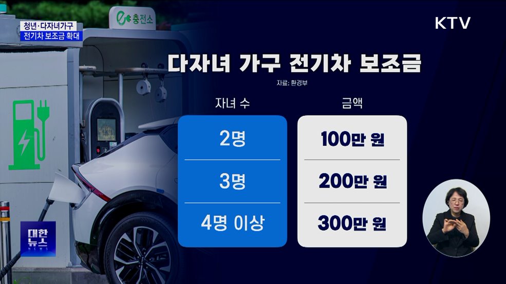 청년 생애 첫 전기차, 보조금 20% 추가 지원