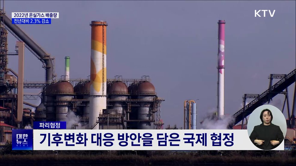 2022년 온실가스 배출량, 전년대비 2.3% 감소