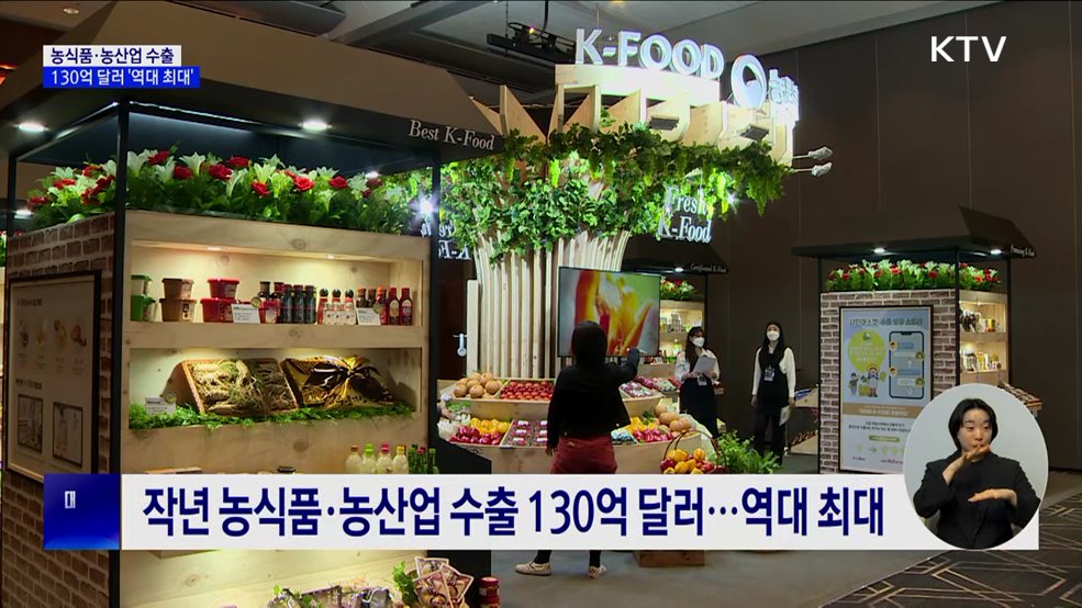 지난해 농식품·농산업 수출 130억 달러···역대 최대