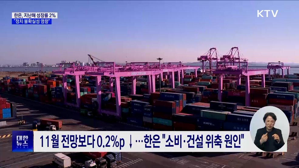 한은, 지난해 성장률 2%···"정치 불확실 영향"