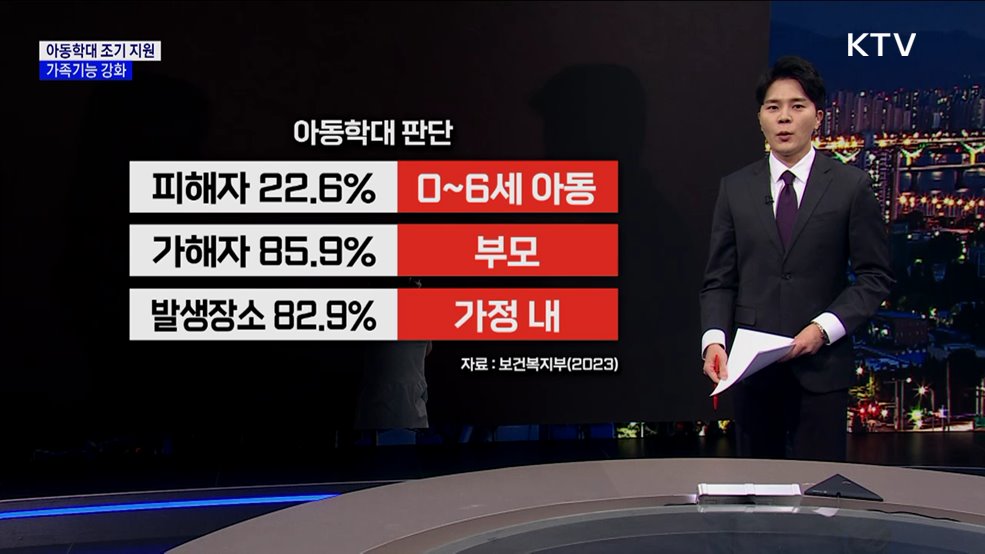 아동학대 판단 전 조기 지원···가족기능 강화 [현미경]