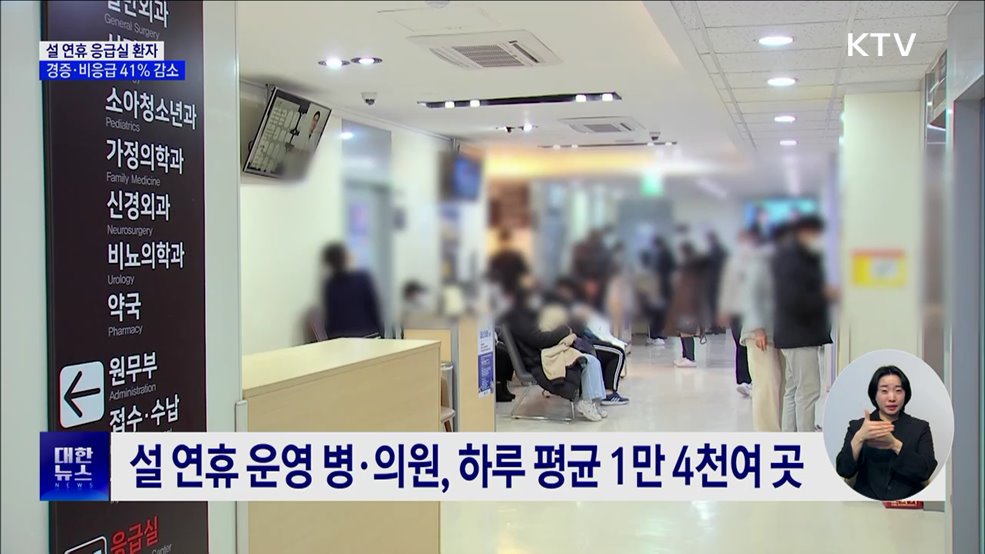 설 연휴 응급실 찾은 경증 환자 41% 감소