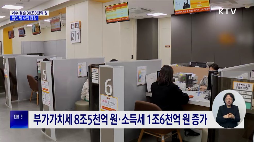 지난해 세수 결손 30조 원 이상···법인세 수입 급감