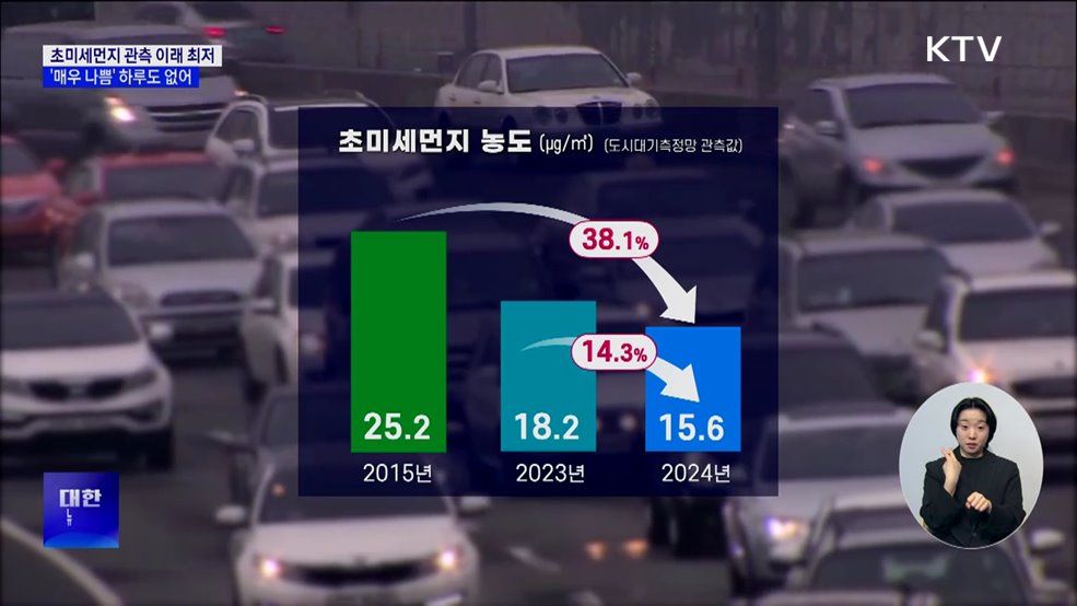작년 초미세먼지 관측 이래 최저···'매우 나쁨' 하루도 없어
