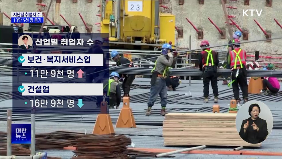 취업자 수 반등···건설업·청년층 감소