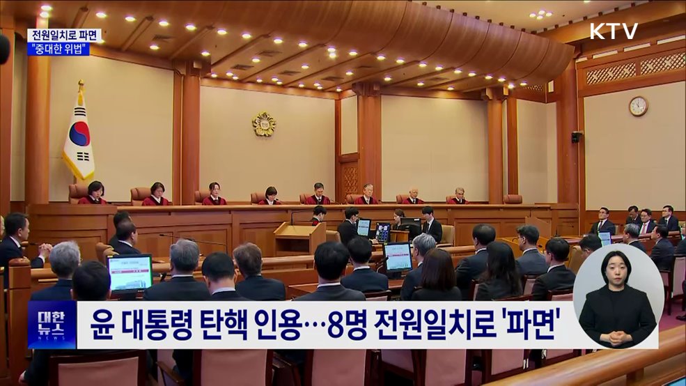 헌재 전원일치로 파면···"국민 신임 배반, 중대한 위법"