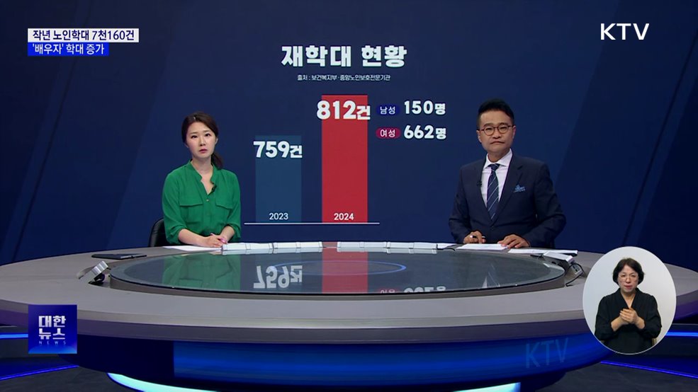 학대 피해 노인 10%는 재학대 경험···'배우자' 학대 증가 [뉴스의 맥]