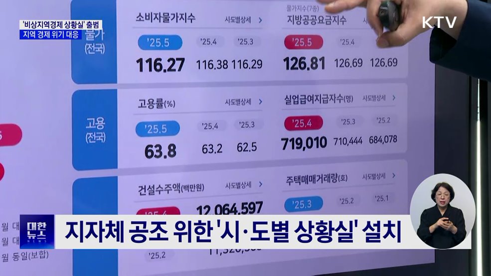 '비상지역경제 상황실' 출범···지역 경제 위기 대응