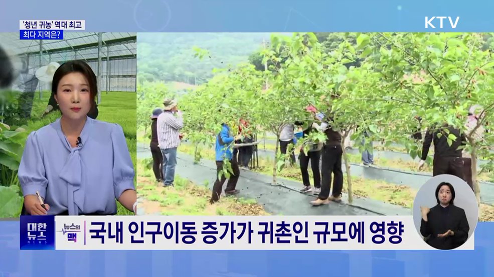 '청년 귀농' 역대 최고···최다 지역은? [뉴스의 맥]