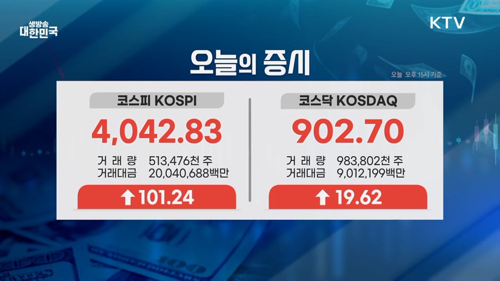 오늘의 증시 (25. 10. 27. 16시)