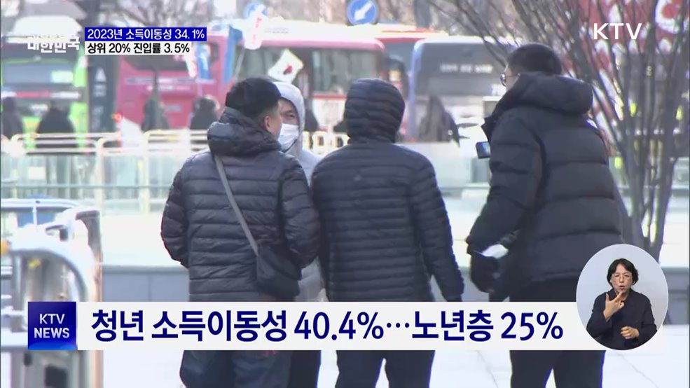 2023년 소득이동성 34.1%···3년 연속 감소