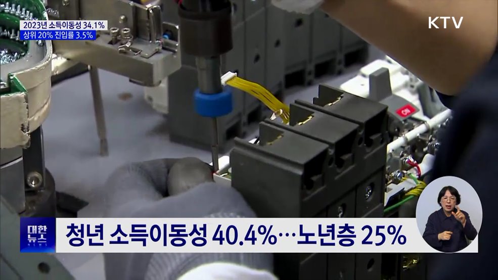 2023년 소득이동성 34.1%···3년 연속 감소