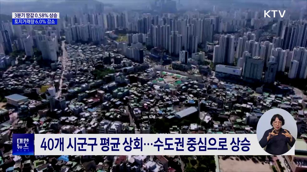 3분기 땅값 0.58% 상승···토지거래량 6.0% 감소