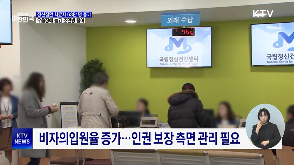 정신질환 치료자 63만 명 증가···우울장애 증가 영향