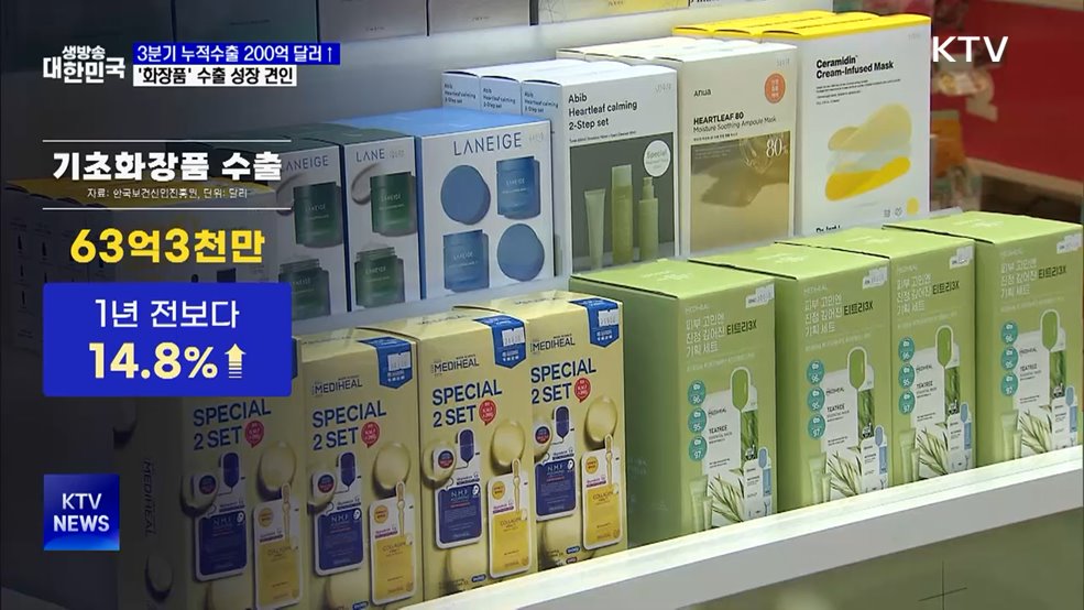 보건산업 3분기 누적 수출 최대···'K-뷰티' 견인