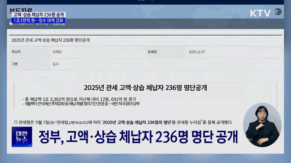 고액 체납자 236명 명단 공개···체납액만 1조3천억 원