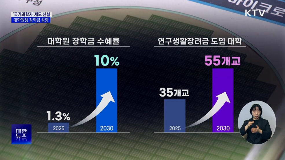 '국가과학자' 제도 신설···대학원생 장학금 대폭 상향