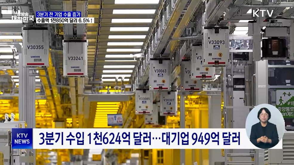 3분기 대·중견·중소기업 수출 모두 증가···총 1천850억 달러