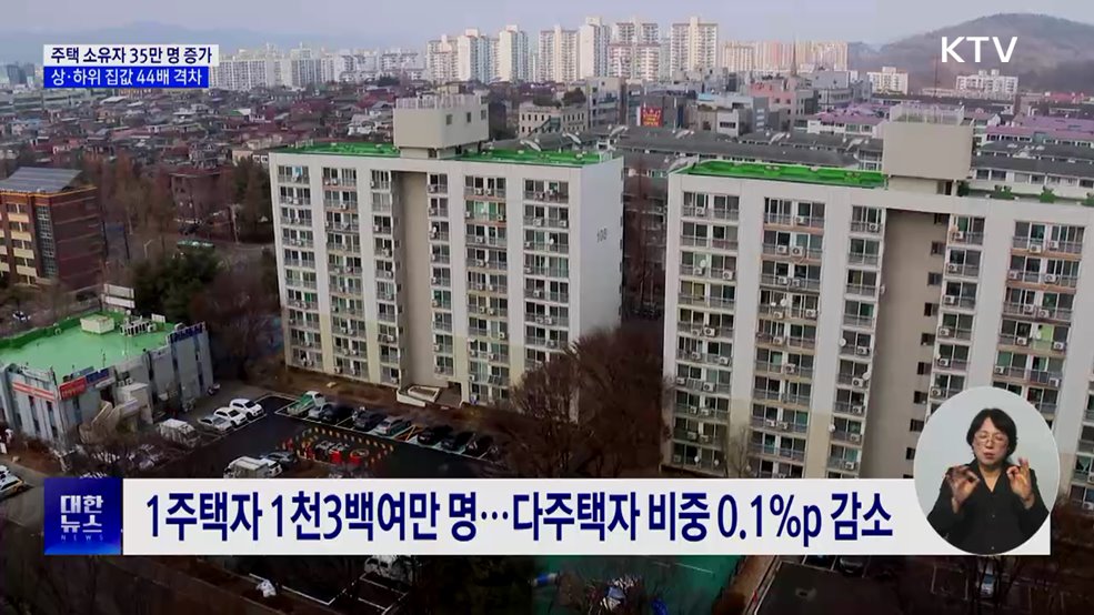 주택 소유자 35만 명 증가···상·하위 집값 44배 격차