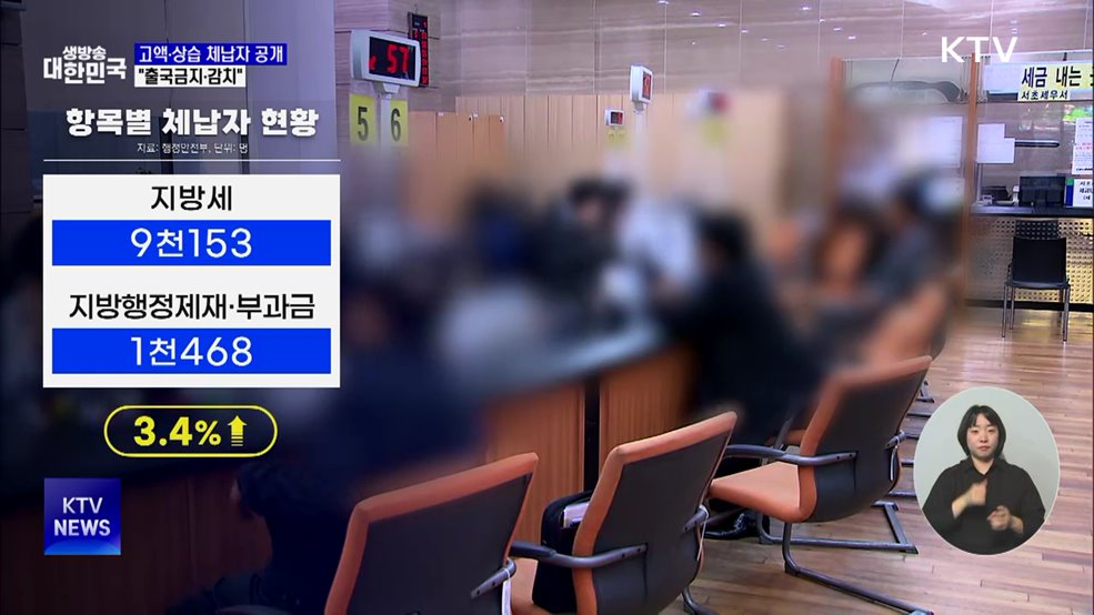 고액·상습 체납자 공개···작년보다 3.4%↑