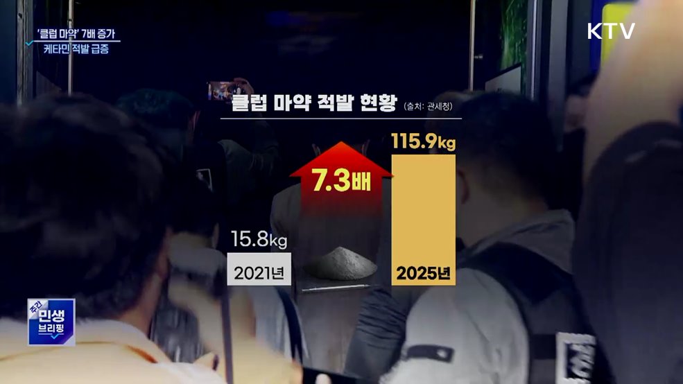 '클럽 마약' 5년 새 7.3배↑···케타민 적발 급증