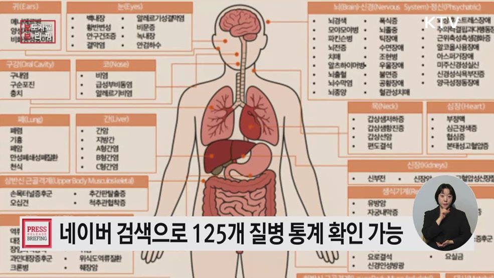 국민건강보험공단, 네이버와 손잡고 빅데이터 기반 질병 통계 대국민 서비스 시작
