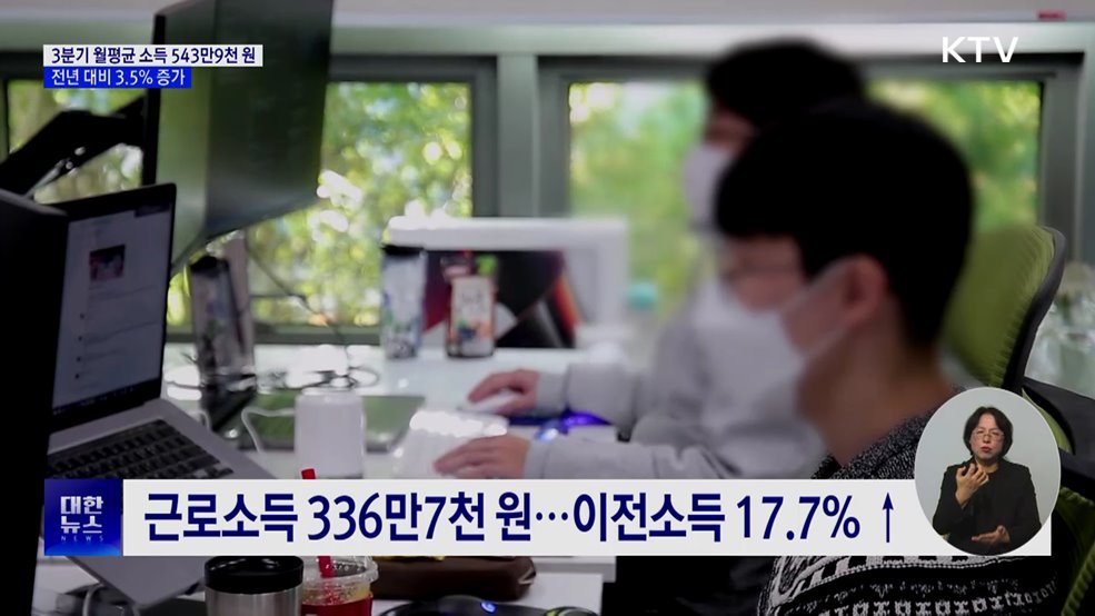 3분기 가구당 소득 543만9천 원···소비 1.3% 증가