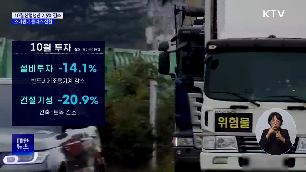 10월 산업생산 2.5% 감소···소비 플러스 전환