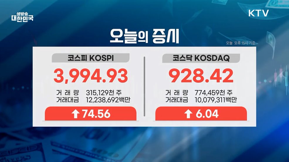 오늘의 증시 (25. 12. 02. 16시)