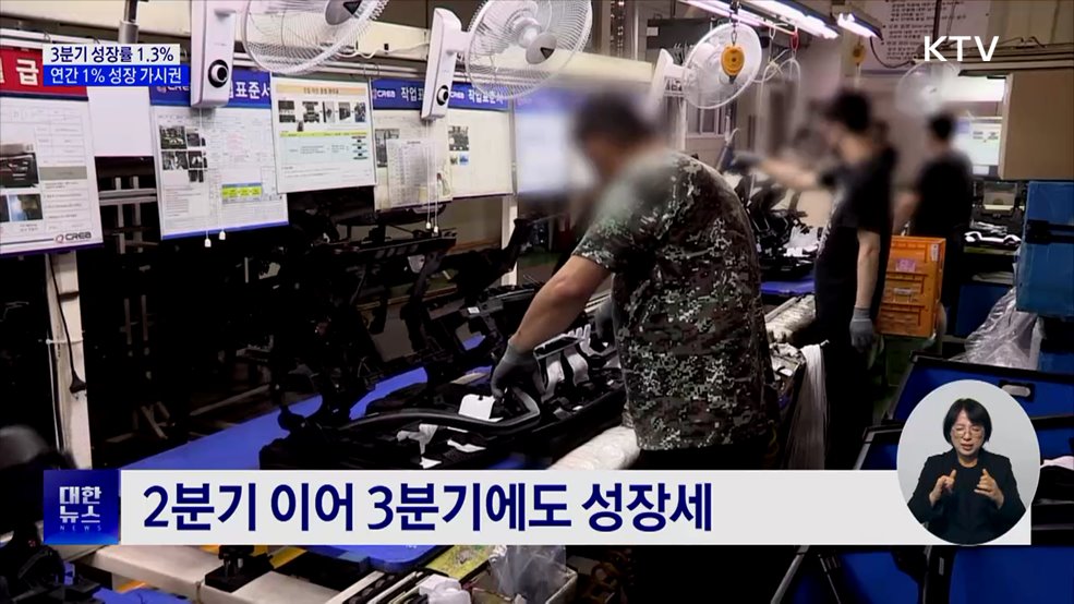 3분기 성장률 1.3%···연간 1% 성장 가시권