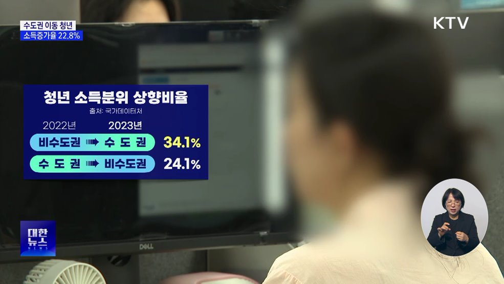 이유 있는 청년 수도권 이동···소득증가율 22.8%