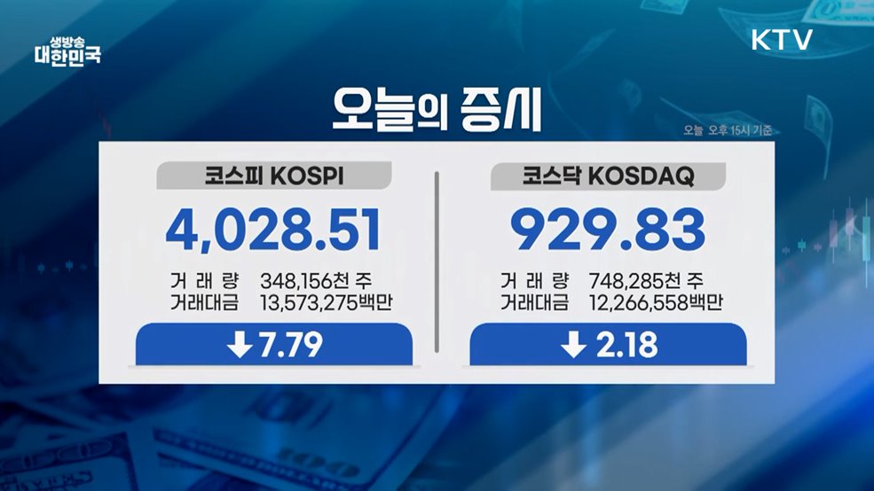 오늘의 증시 (25. 12. 04. 16시)