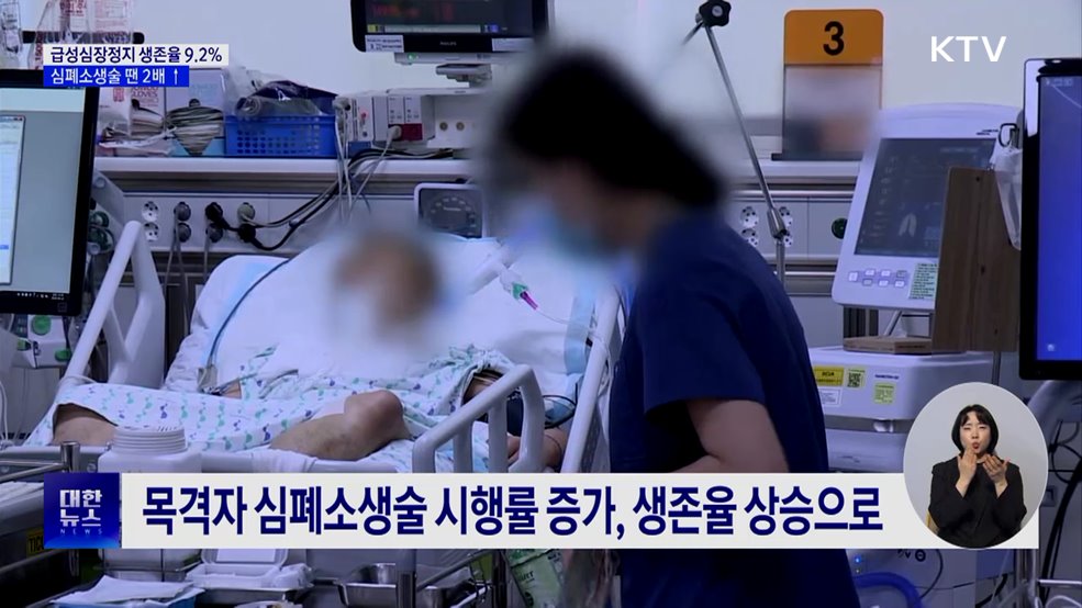 급성심장정지 생존율 9.2%···심폐소생술 하면 2배 ↑