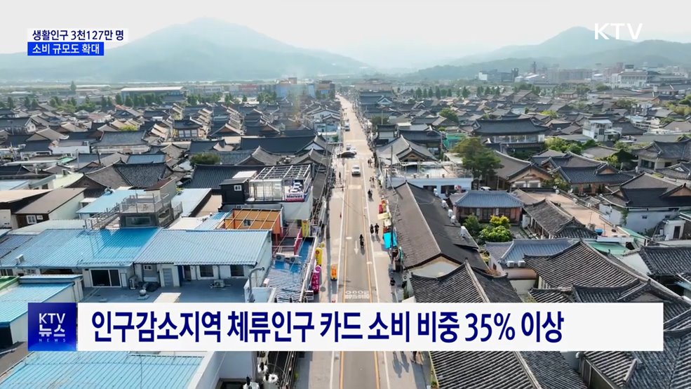 2분기 생활인구 '3천127만 명'···관광·휴양 등 단기체류 증가