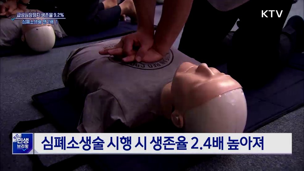 급성심장정지 생존율 9.2%···심폐소생술 하면 2배↑