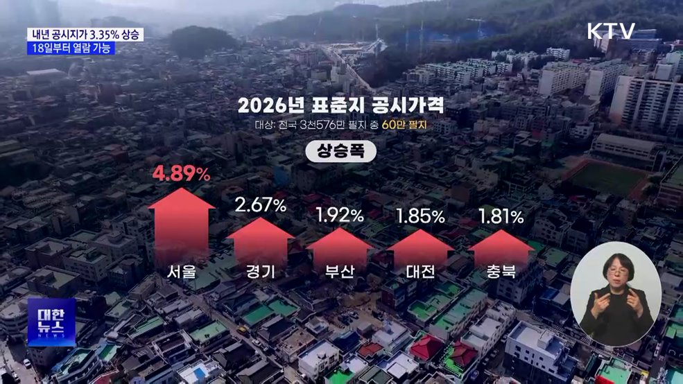 내년 표준지 공시가격 3.35% ↑···18일부터 열람 가능
