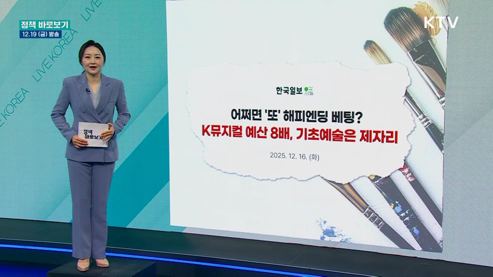 내년 예술 분야 지원 예산 올해보다 18.9% 확대, '기초예술' 지원 강화