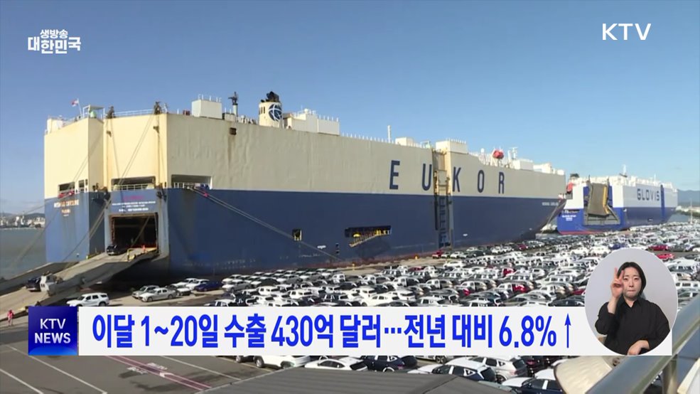 이달 1~20일 수출 430억 달러···전년 대비 6.8%↑