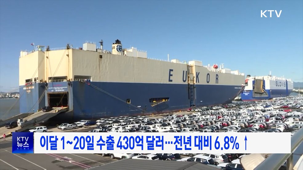 이달 1~20일 수출 430억 달러···전년 대비 6.8% ↑