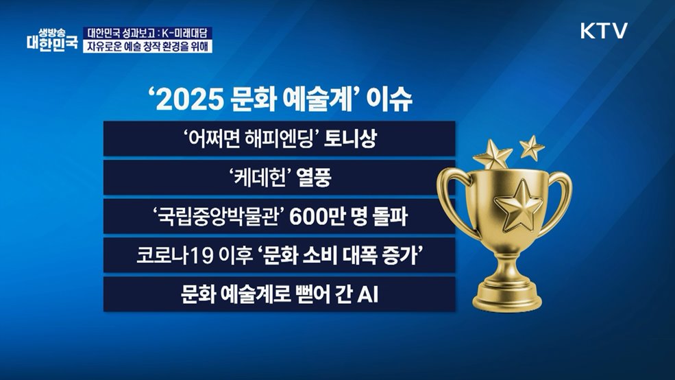 대한민국 성과보고 : K-미래대담 자유로운 예술창작 환경을 위해