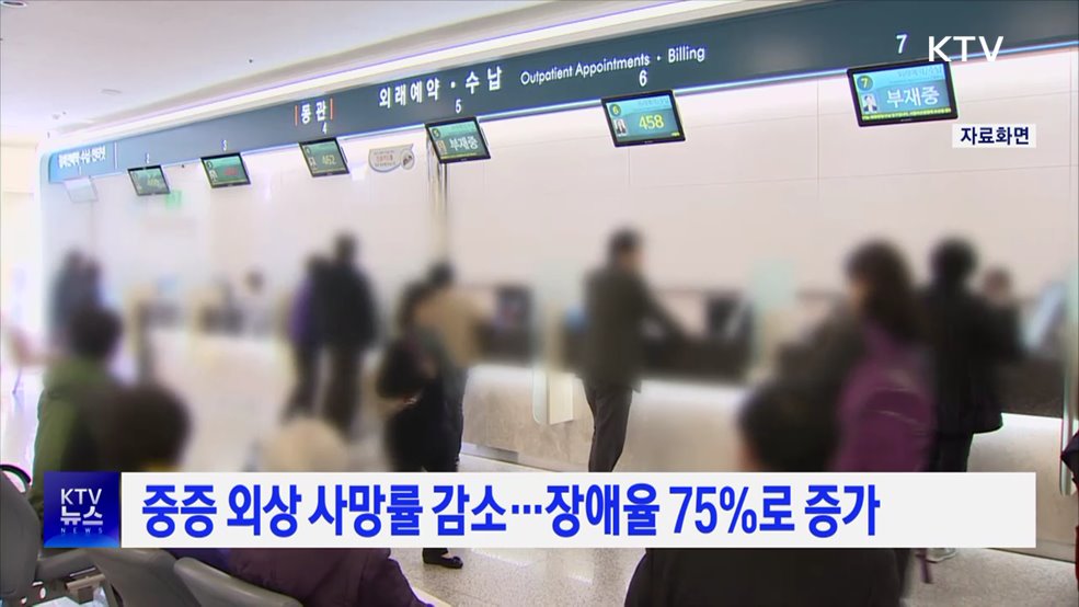 중증 외상 사망률 감소···장애율 75%로 증가