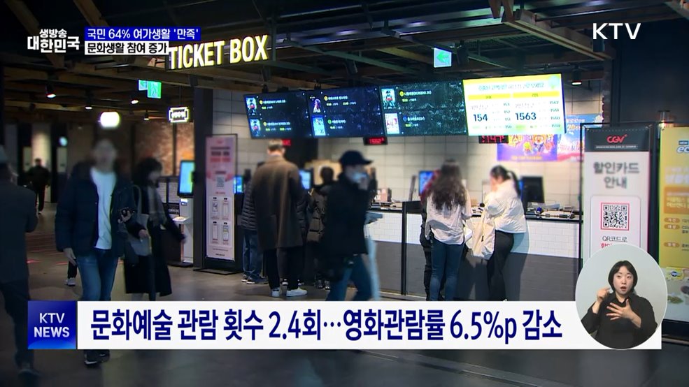 국민 64% 여가생활 '만족'···문화 생활 참여 증가